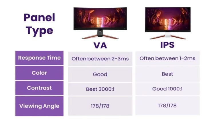 مقایسه پنل IPS و VA